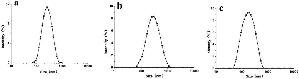 Preparation method of Pickering emulsion with stable starch nanoparticles