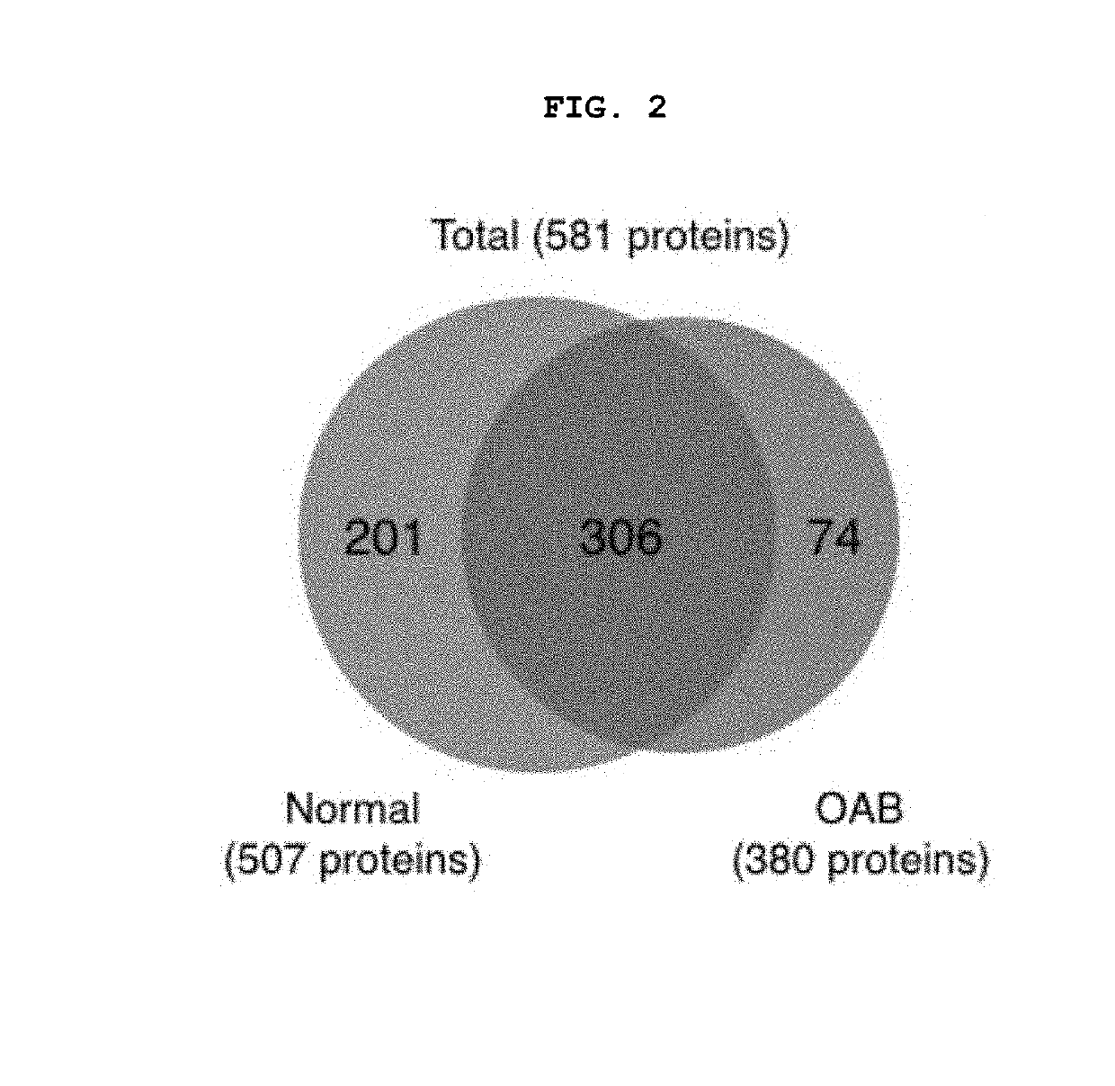 Biomarker for diagnosing overactive bladder disease and screening method of therapeutic agents using the same