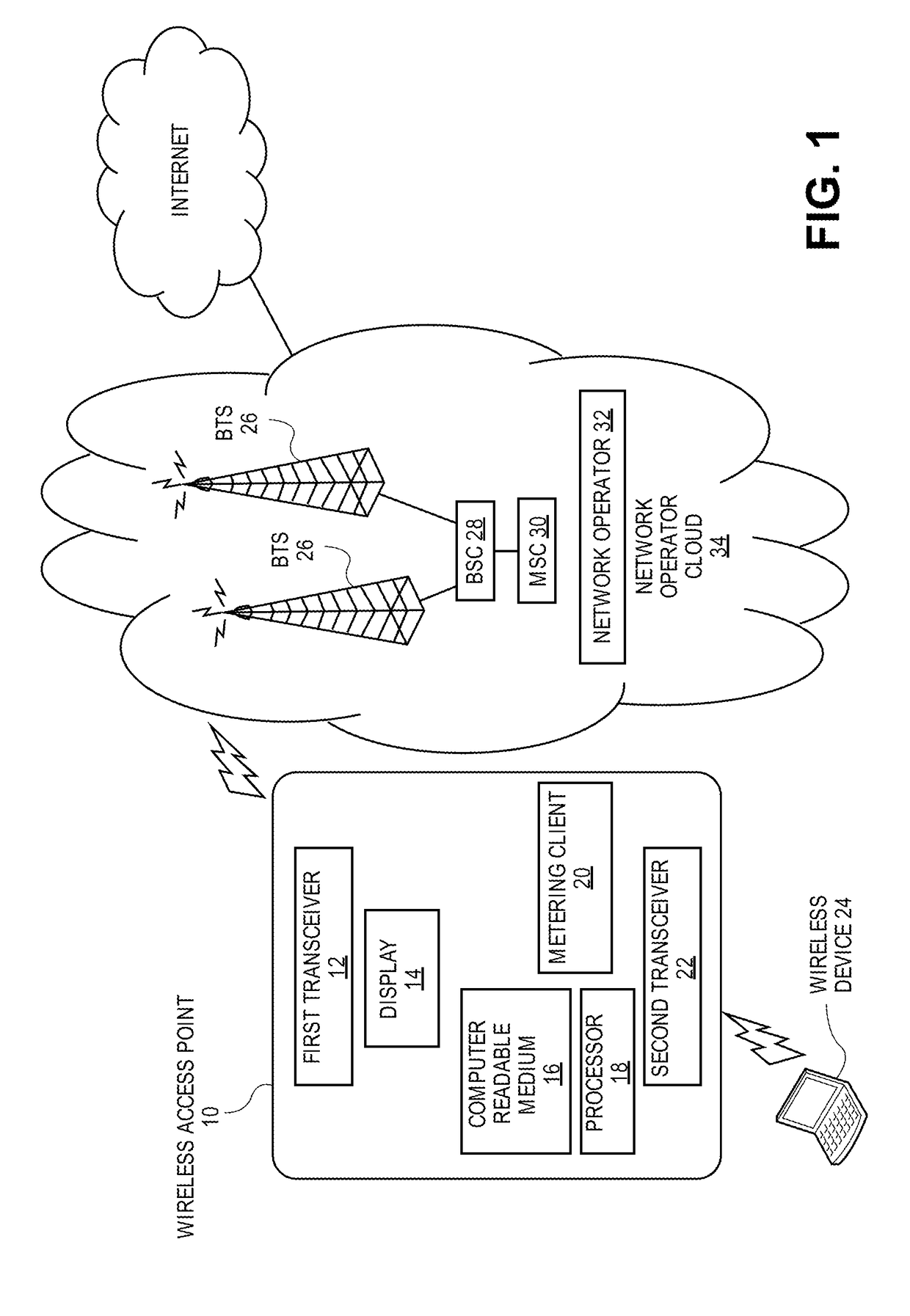 Wireless access point having metering capability and metering display