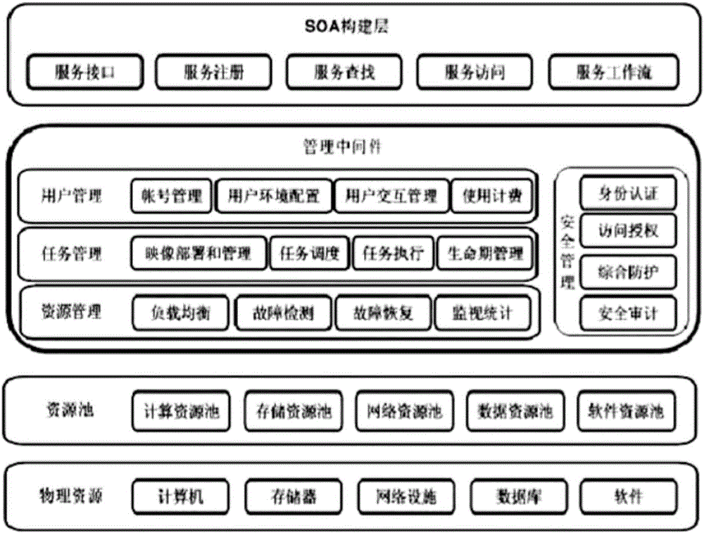 Express delivery rapid-pickup final mileage management system and management method thereof