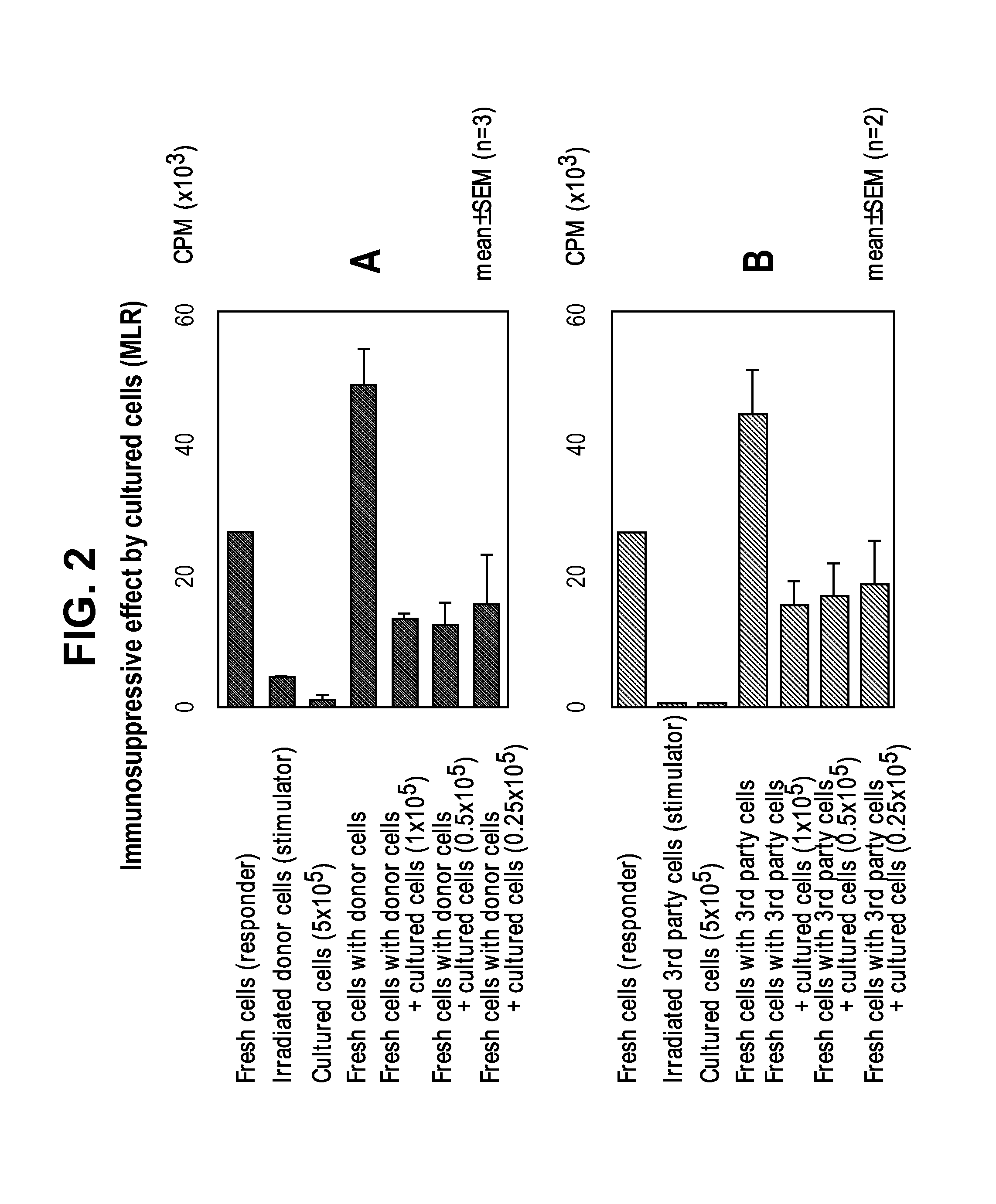 T regulatory cells and uses thereof