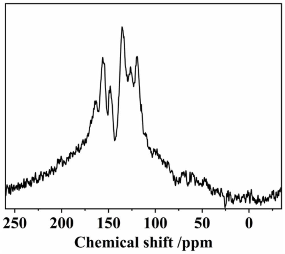 A Transition Metal Modified Pyridine Nitrogen Conjugated Microporous Polymer Composite Photocatalyst