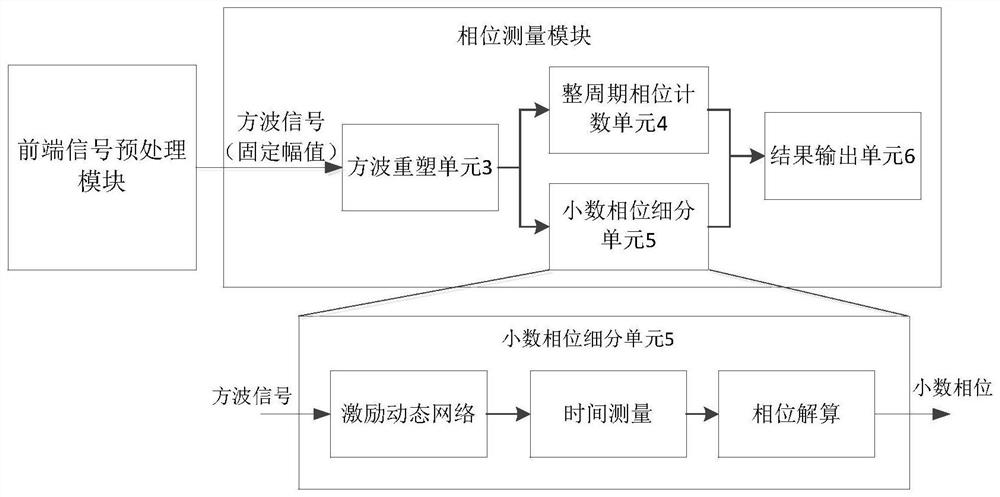 Phase detection system and method based on dynamic response time measurement method