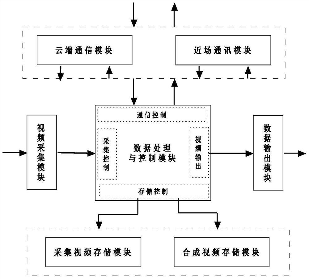 Unmanned perspective box based on cloud security authentication and implementation method thereof