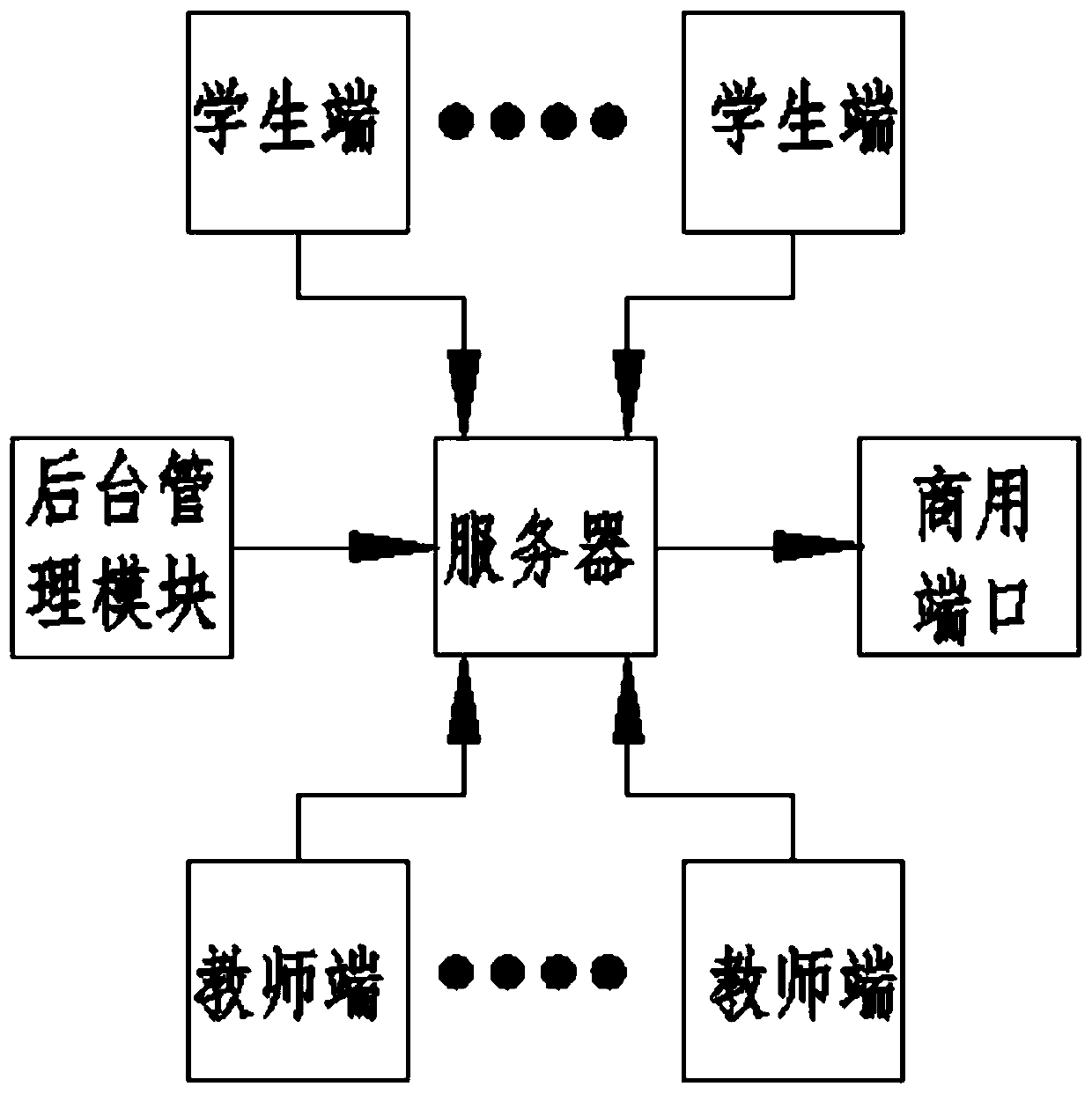 Teaching system and method based on traceability management