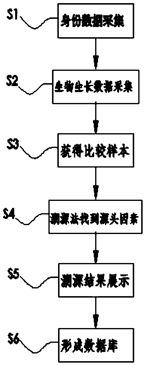 Teaching system and method based on traceability management