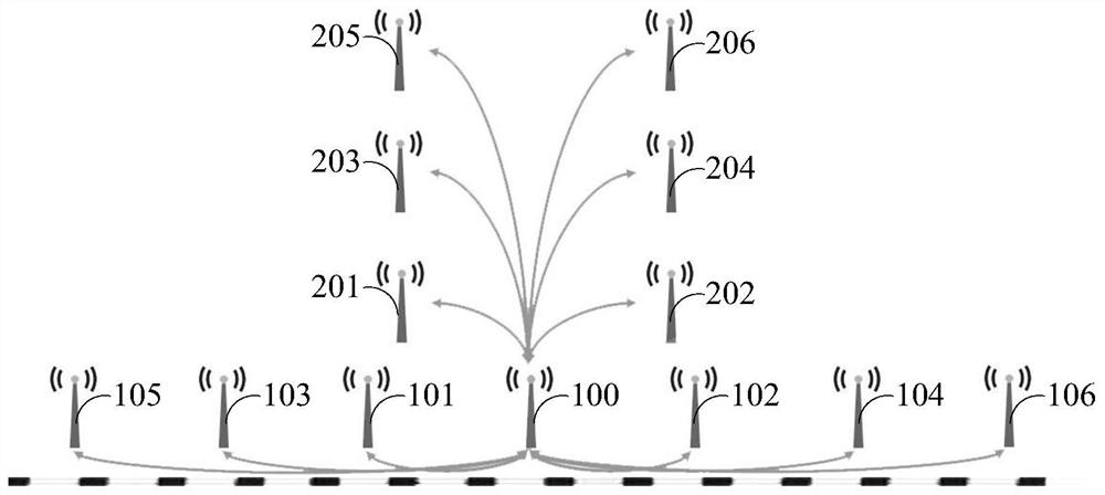 High-speed railway network neighbor setting method and device, equipment and storage medium