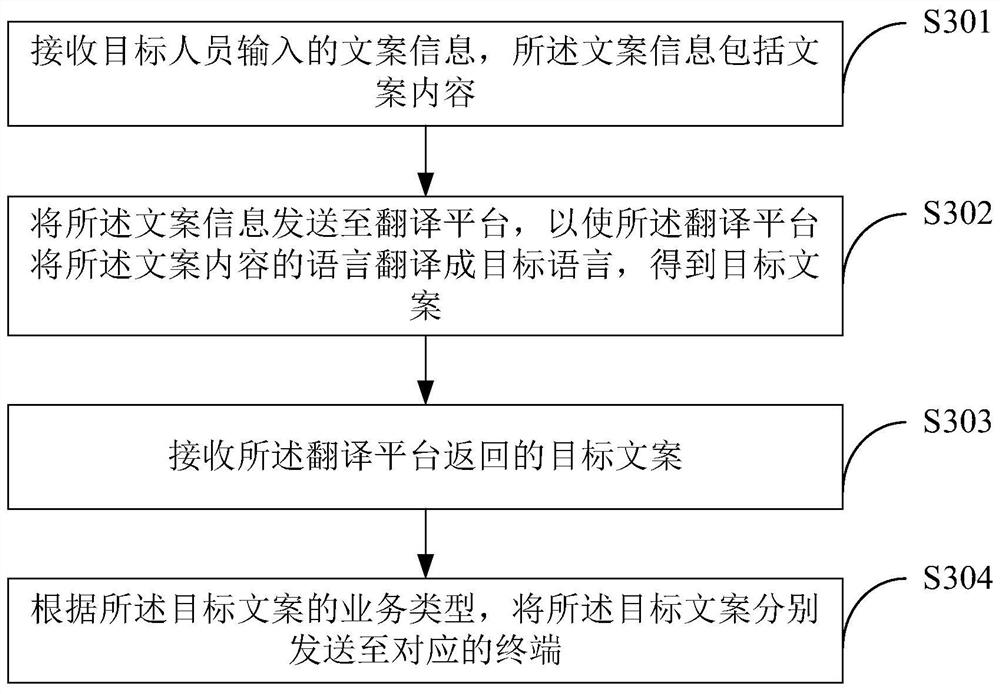 Copywriting processing method and copywriting management center