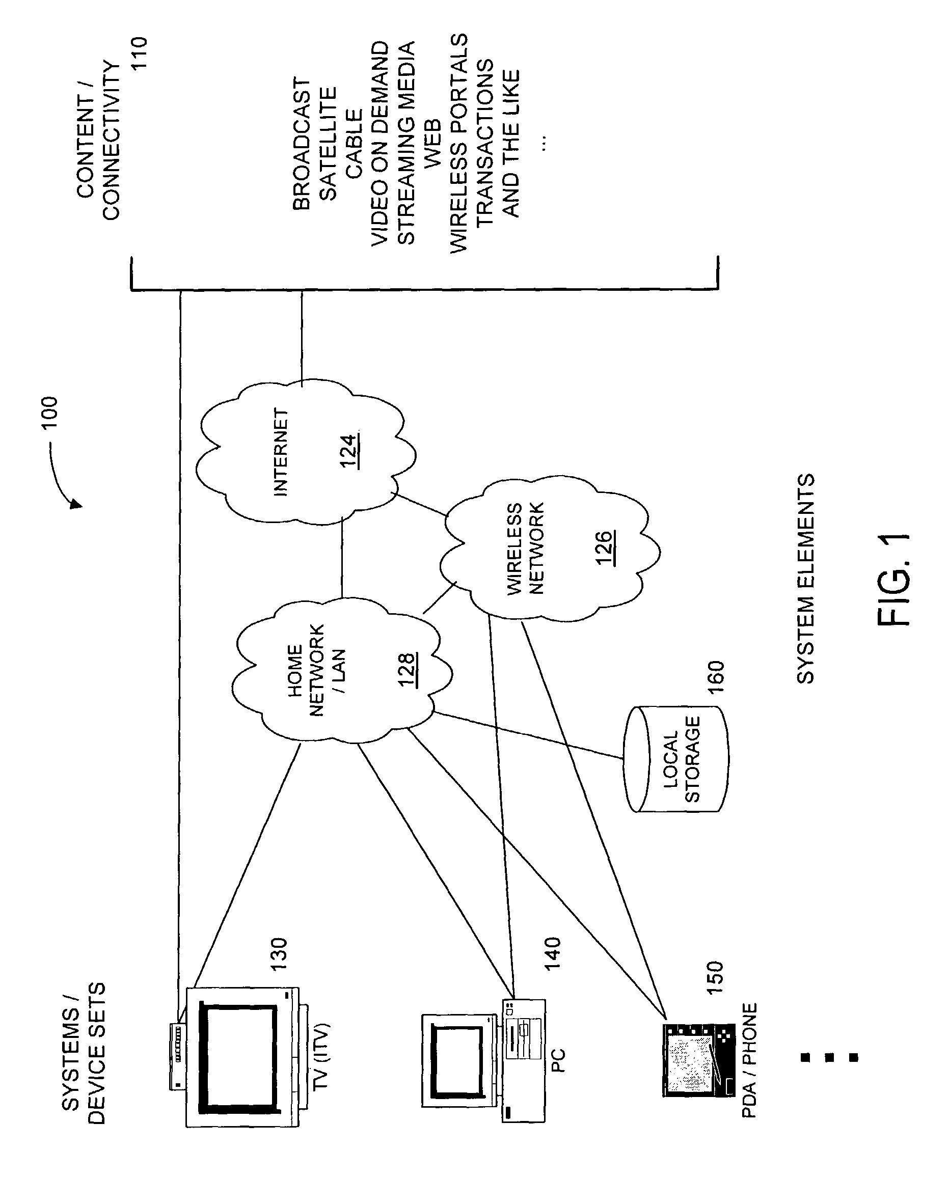 Method and apparatus for browsing using multiple coordinated device sets