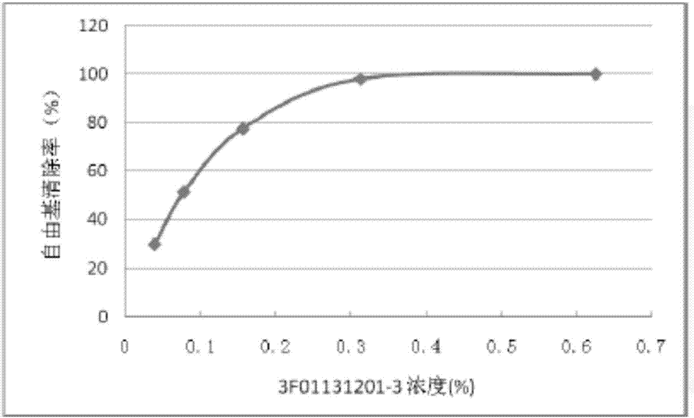 Multiple whitening and freckle-removing cream and preparation method thereof