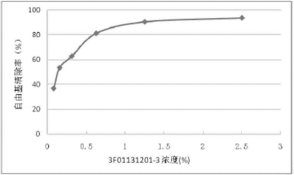 Multiple whitening and freckle-removing cream and preparation method thereof