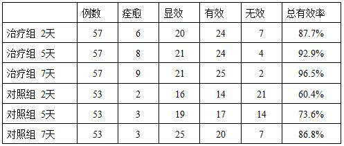 Traditional Chinese medicine composition for treating rheumatoid arthritis and preparation method of composition