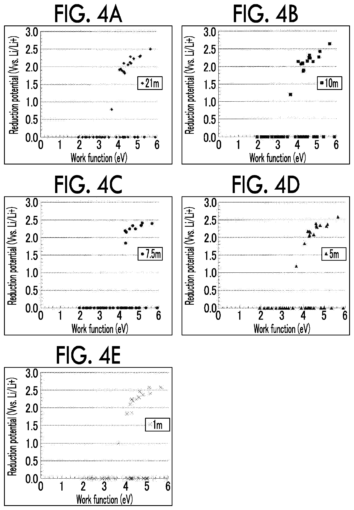 Negative electrode current collector, negative electrode, and aqueous lithium ion secondary battery