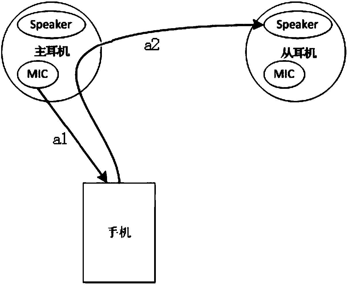 Computer readable storage media and real-time translation system