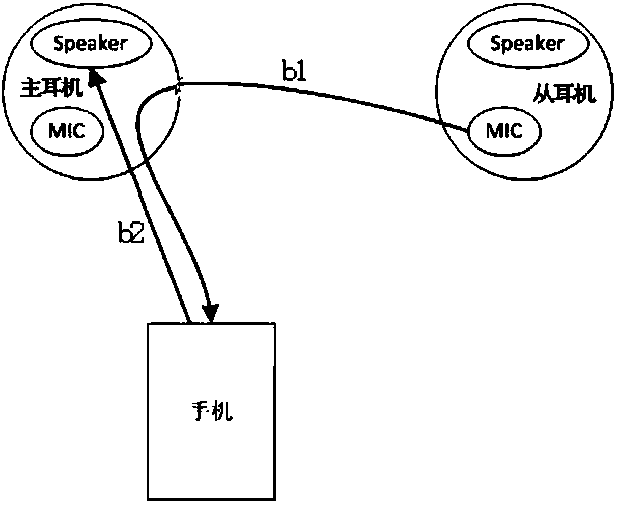 Computer readable storage media and real-time translation system