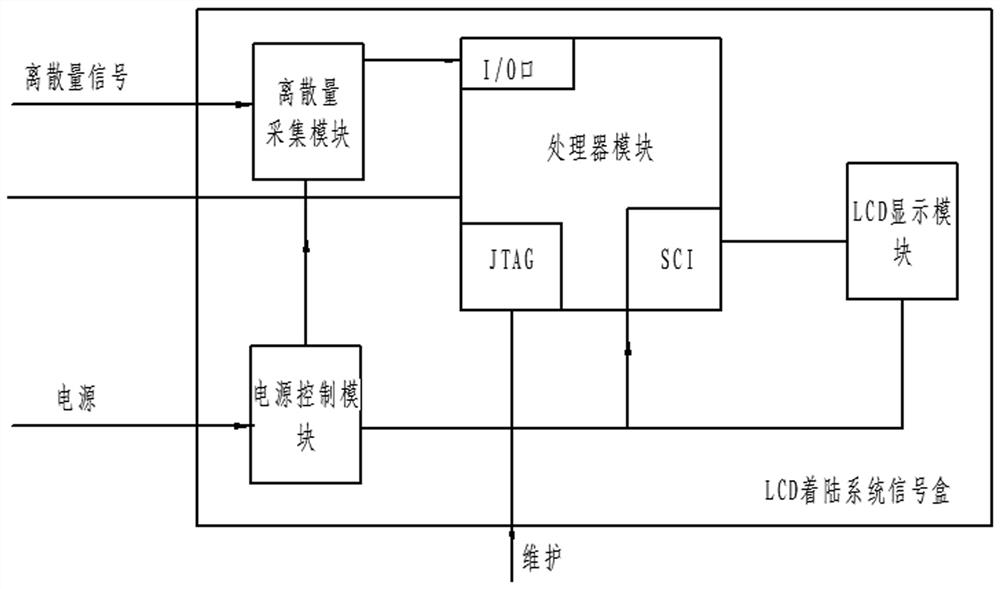 Alarm display device of liquid crystal display (LCD) screen