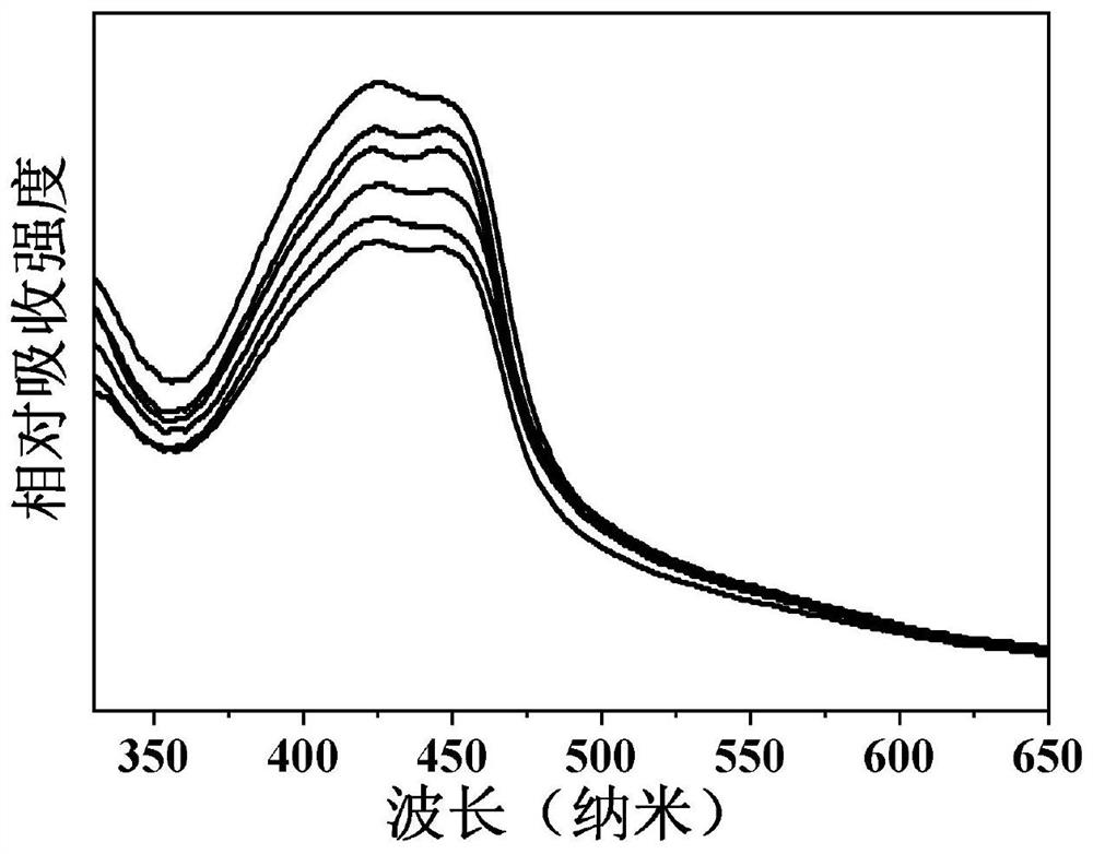 A rare earth up-conversion diagnosis and treatment integrated nanocomposite material, preparation method and application thereof