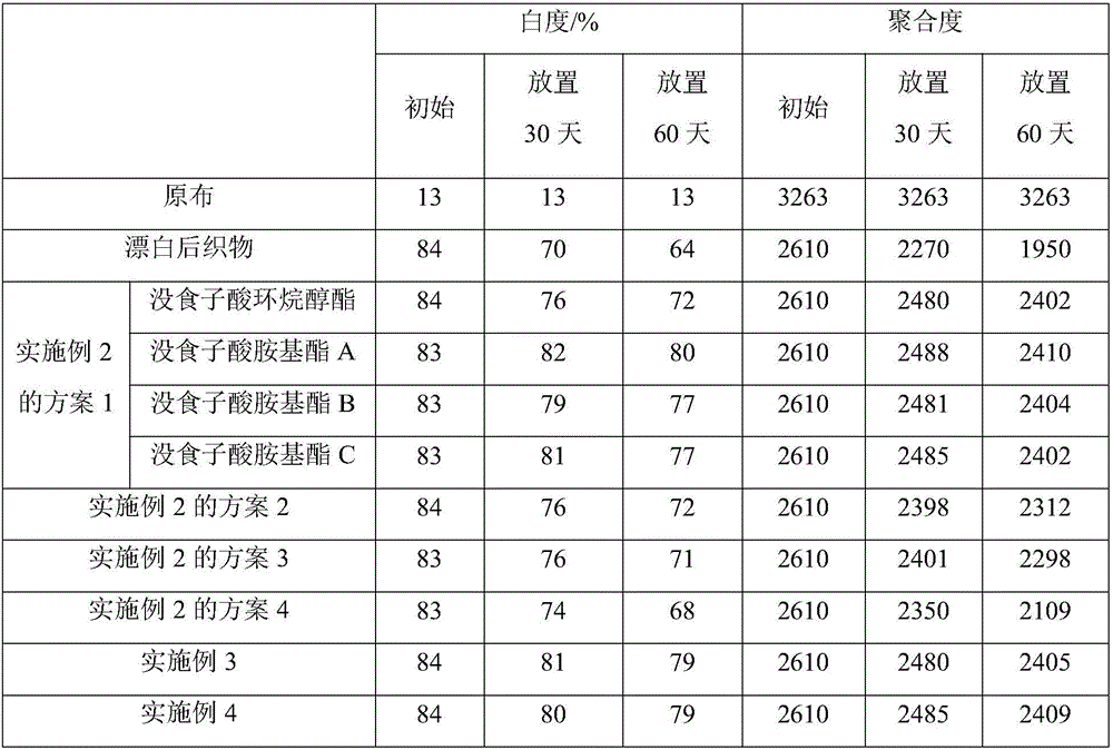 Method for preventing ozone bleached cotton fabric from yellowing