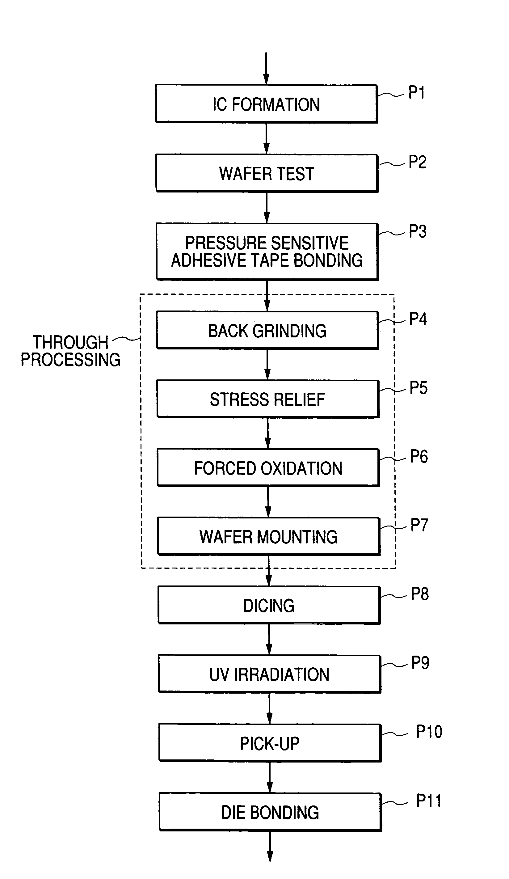 Fabrication method of semiconductor integrated circuit device