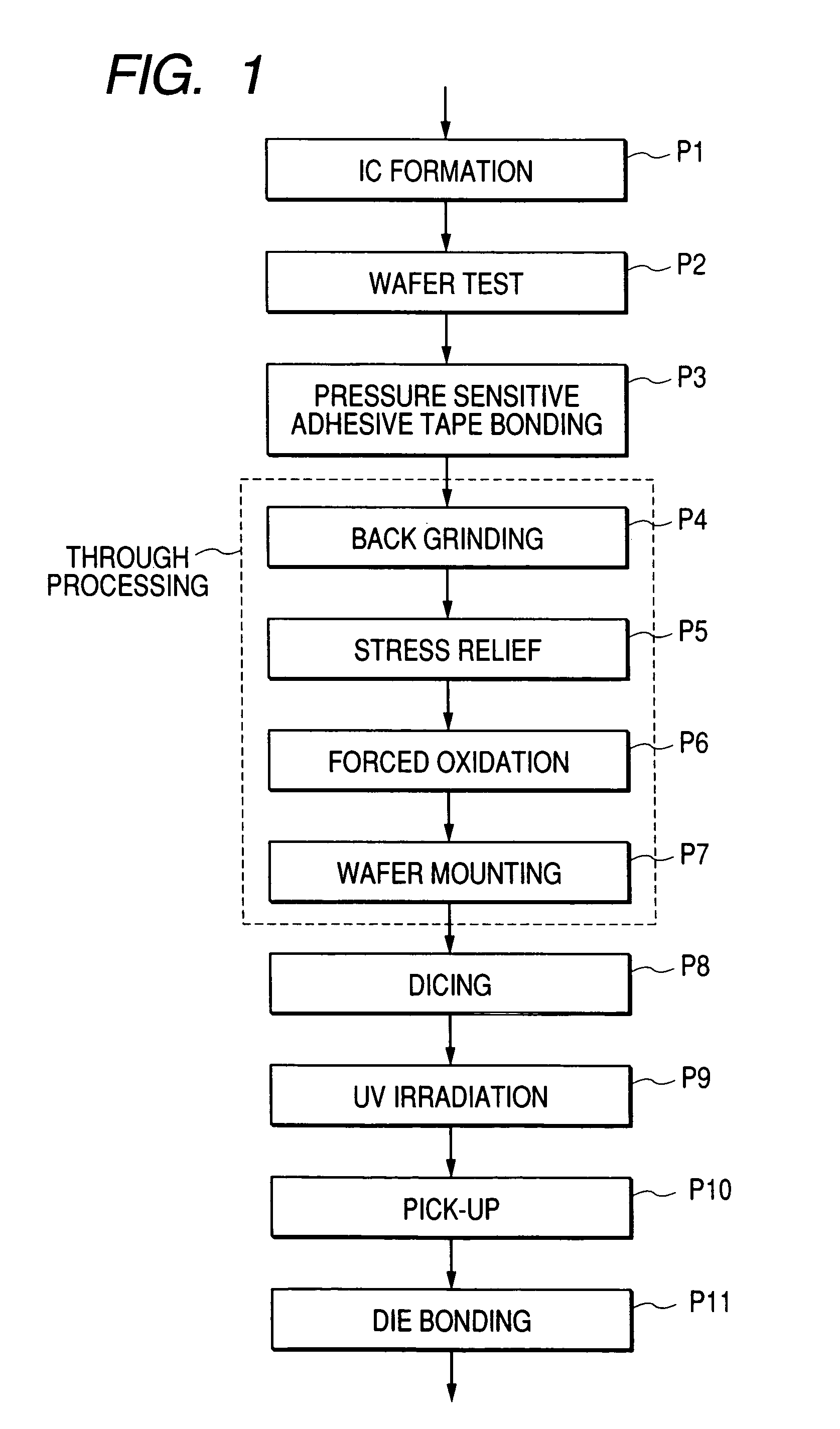 Fabrication method of semiconductor integrated circuit device