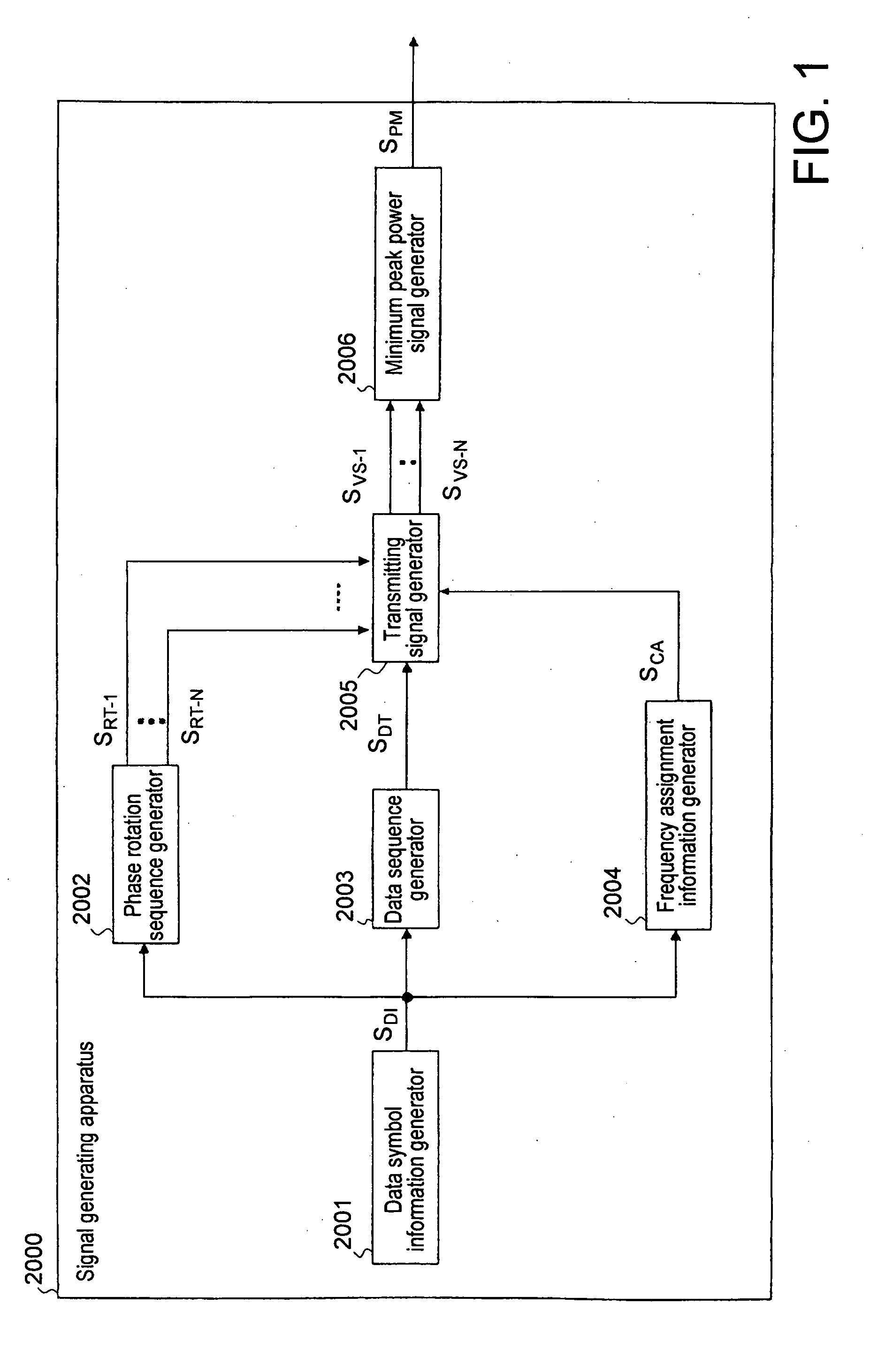 Signal Generating Apparatus and Signal Generation Method