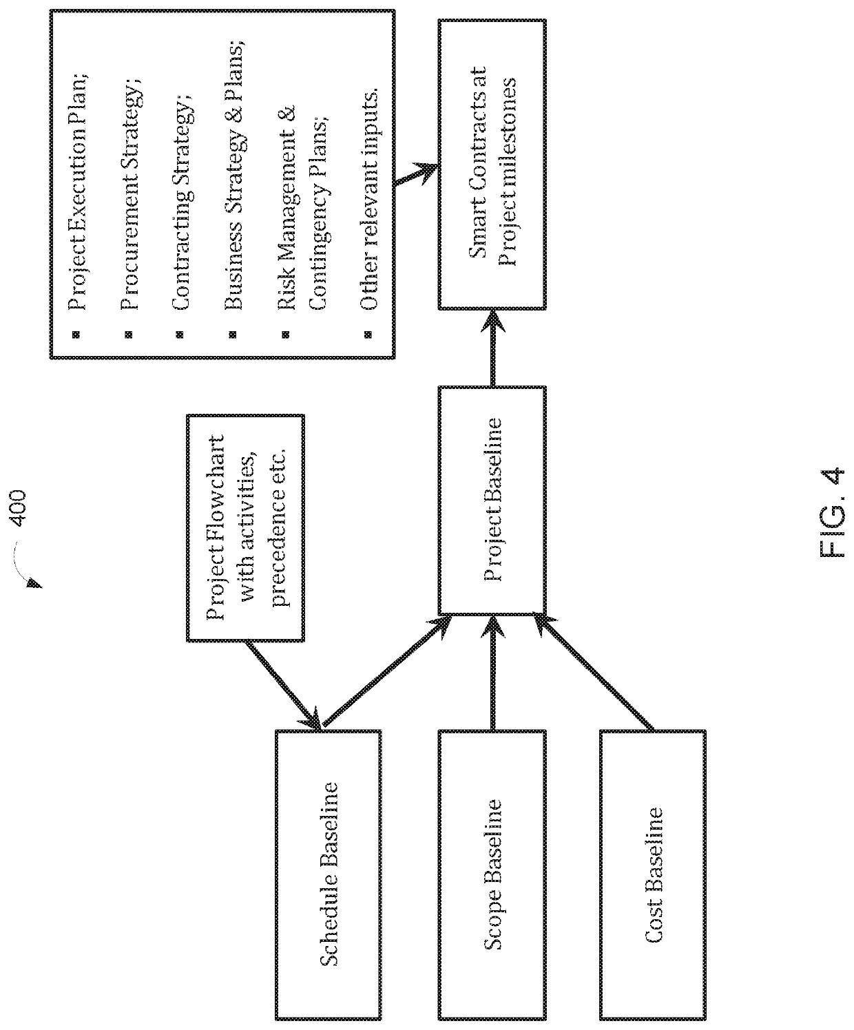 Time-bounded activity chains with multiple authenticated agent participation bound by distributed single-source-of-truth networks that can enforce automated value transfer