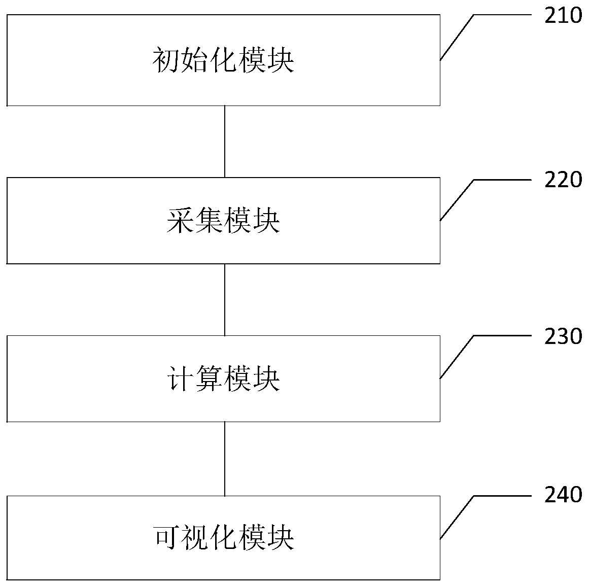 Method and system for quickly positioning storage performance problem