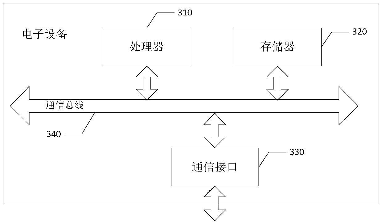 Method and system for quickly positioning storage performance problem