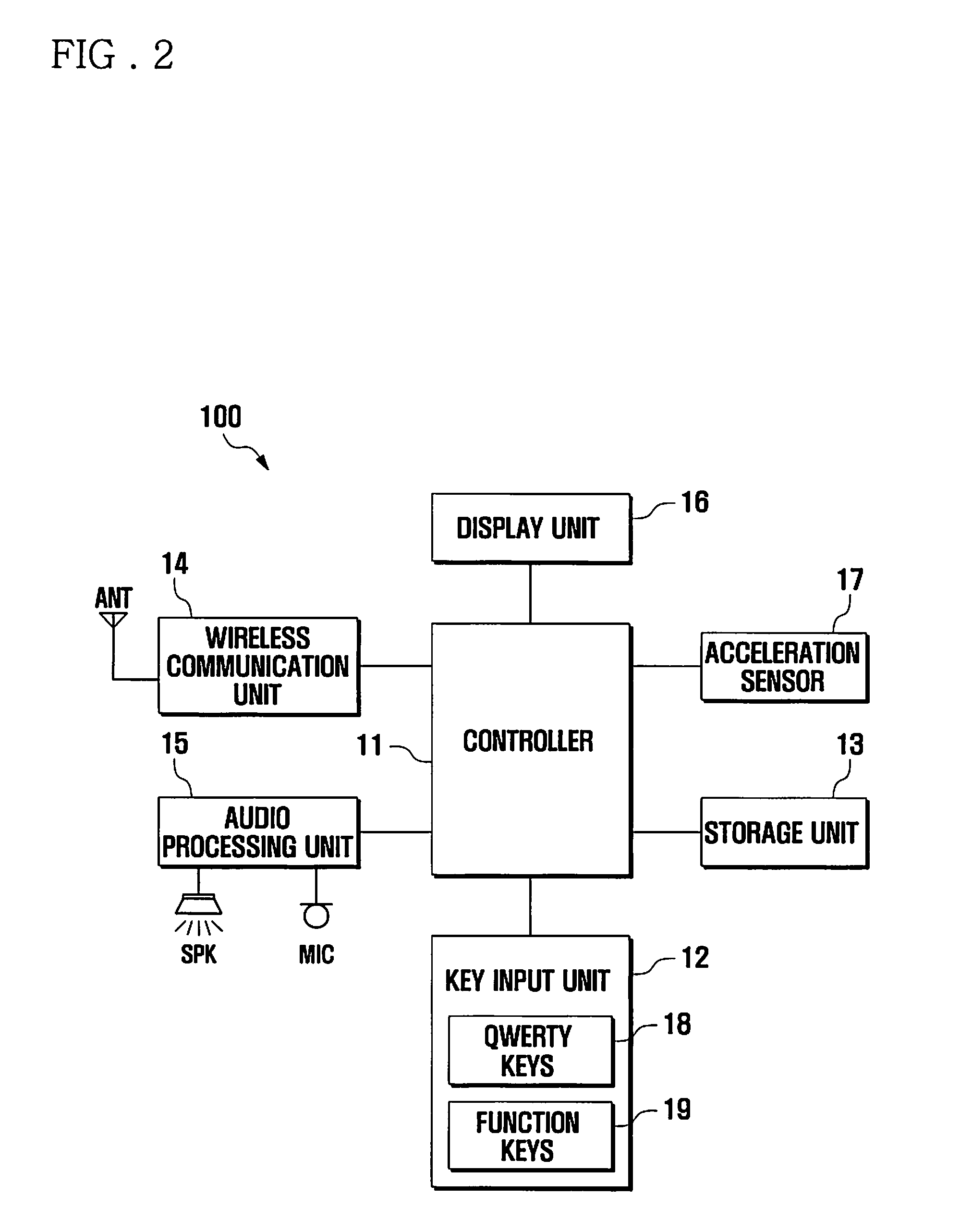 Mobile communication terminal having qwerty keys and method for outputting dual tone multi-frequency signal thereof