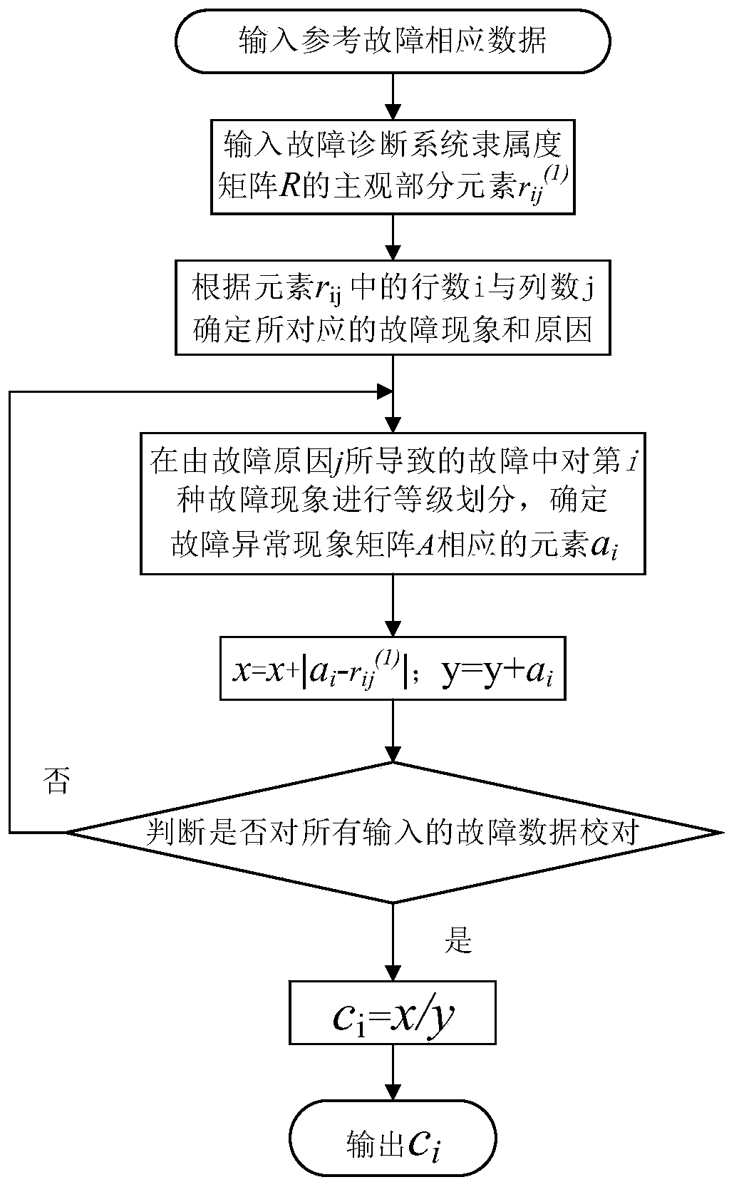 Power consumption information acquisition fault diagnosis method and system with inductive learning