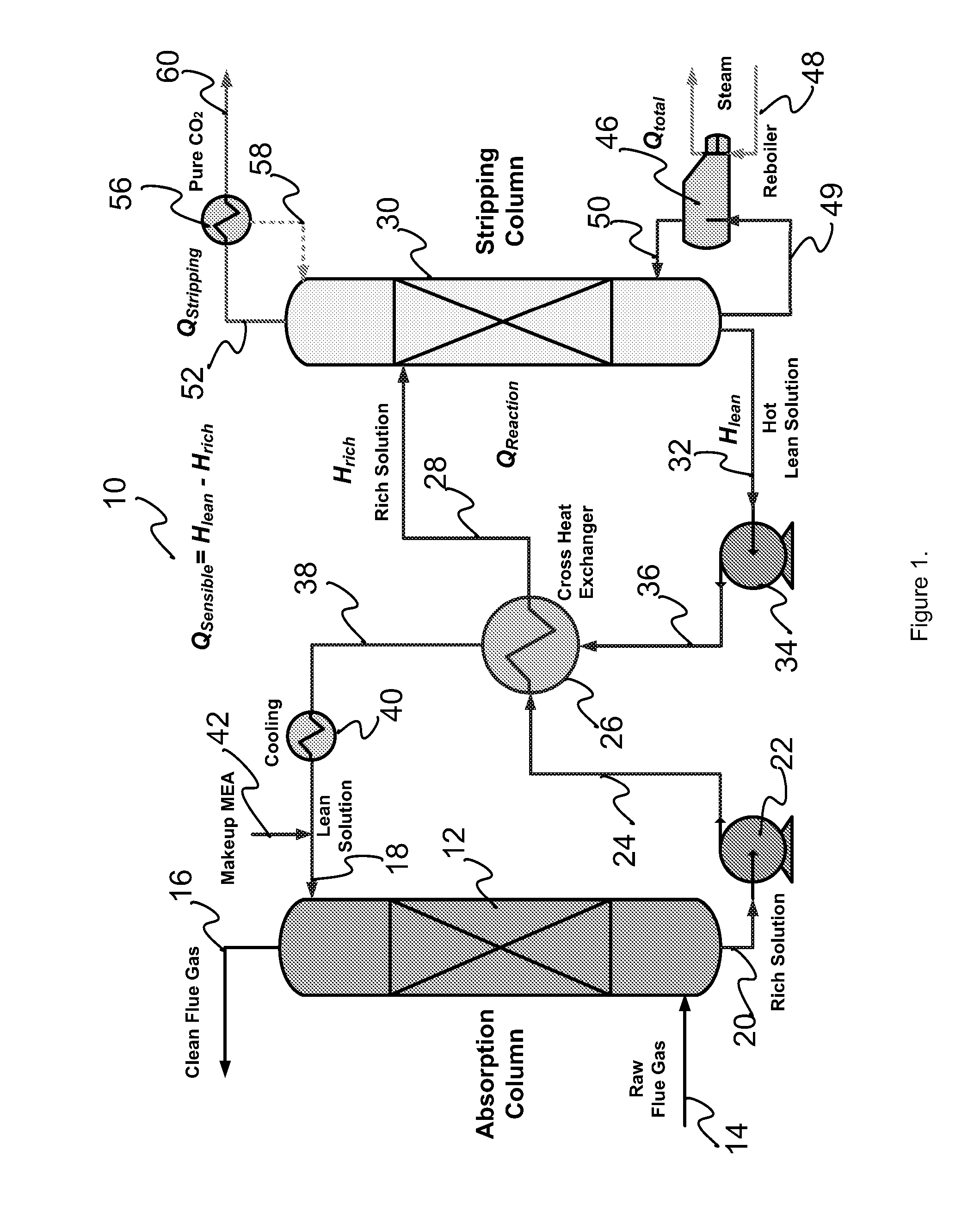 Gas pressurized separation column and process to generate a high pressure product gas