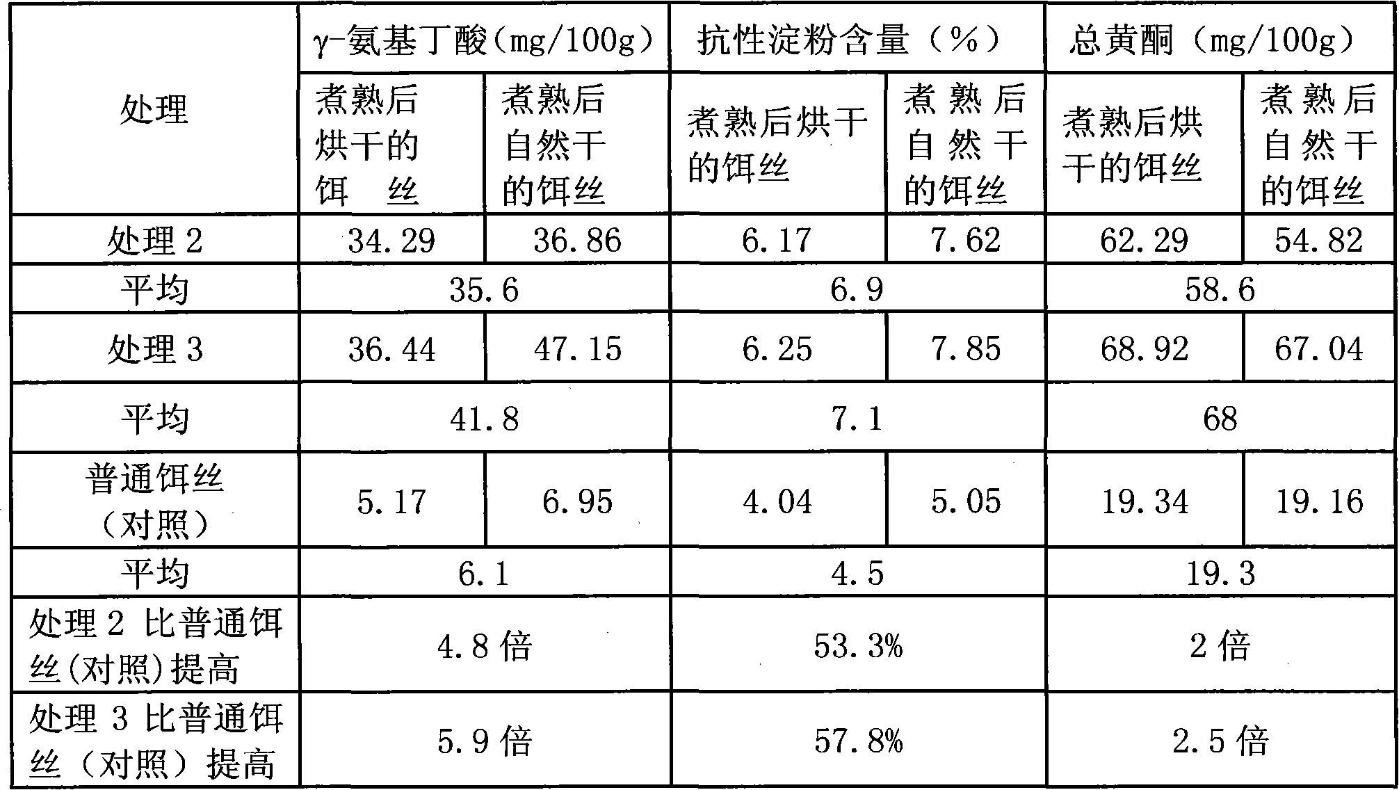 Functional barley rice noodle and making method thereof