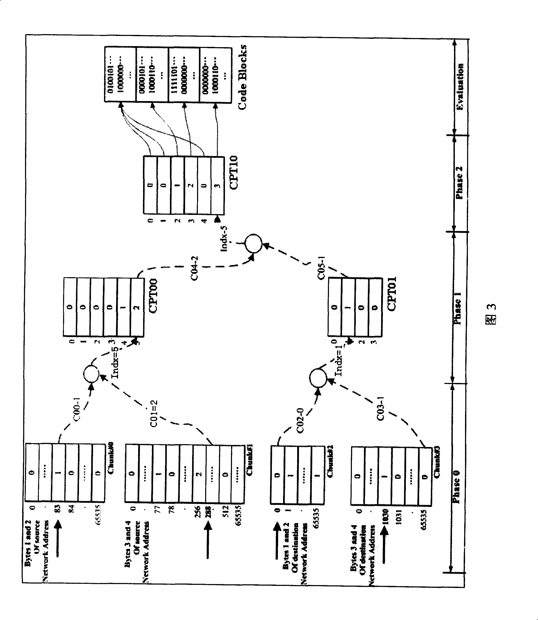 Method and apparatus for implementing multi-element datagram classification