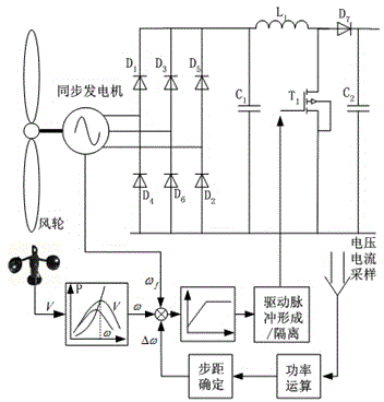 Maximum output power control method for tracking of wind power generation system