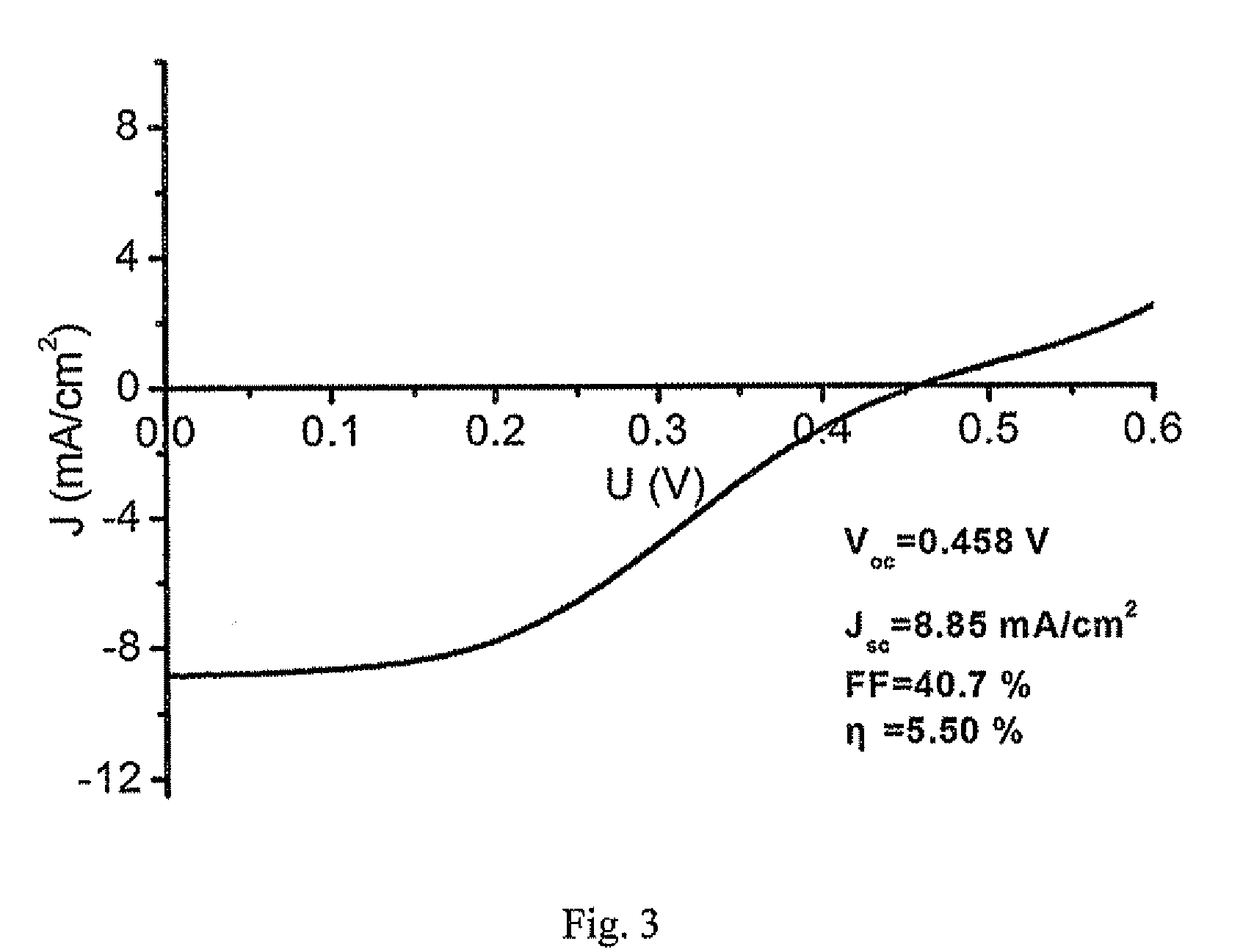Carbon nanotube film based solar cell and fabricating method thereof