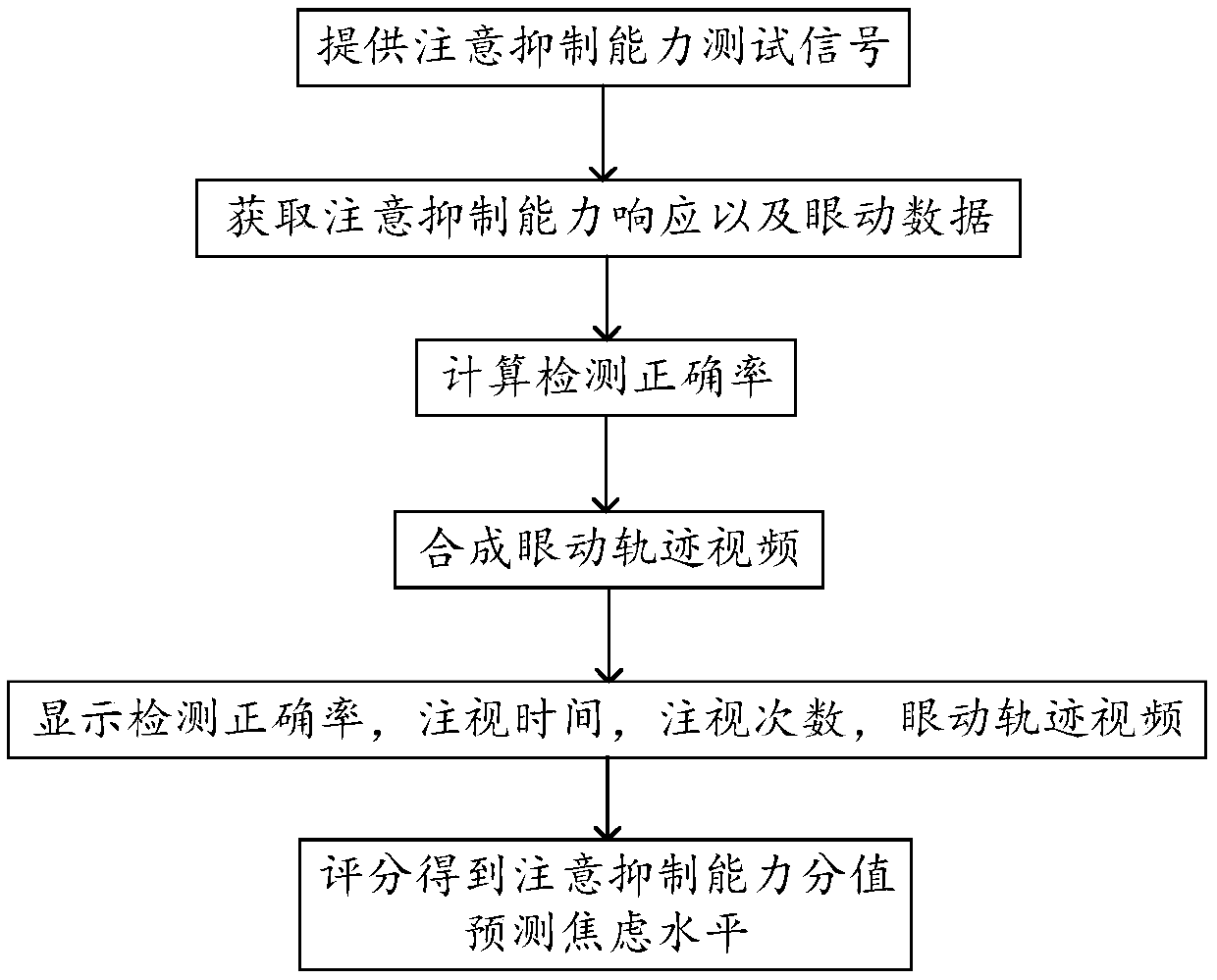 Method and system for detecting individual anxiety level