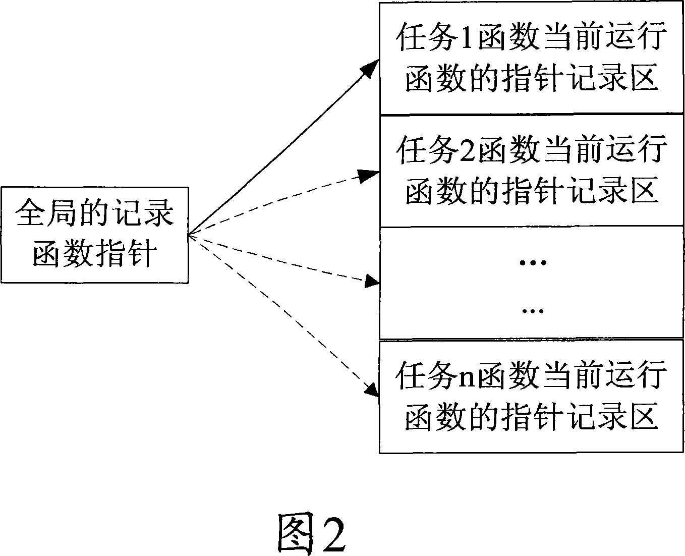 Method for capturing function for resulting in memory rewriting by wild pointer