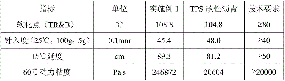 High-viscosity asphalt modifying agent, preparation method and preparation method of modified asphalt