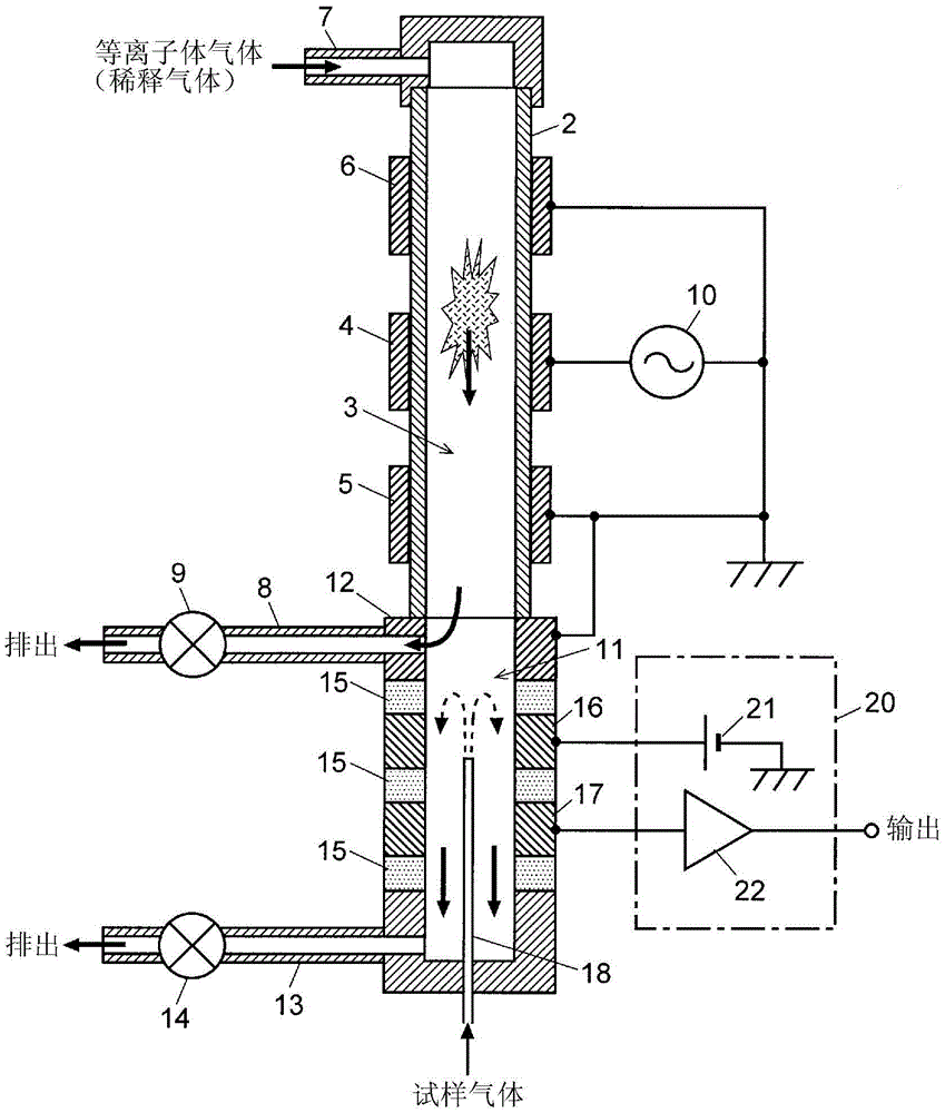 A discharge ionization current detector