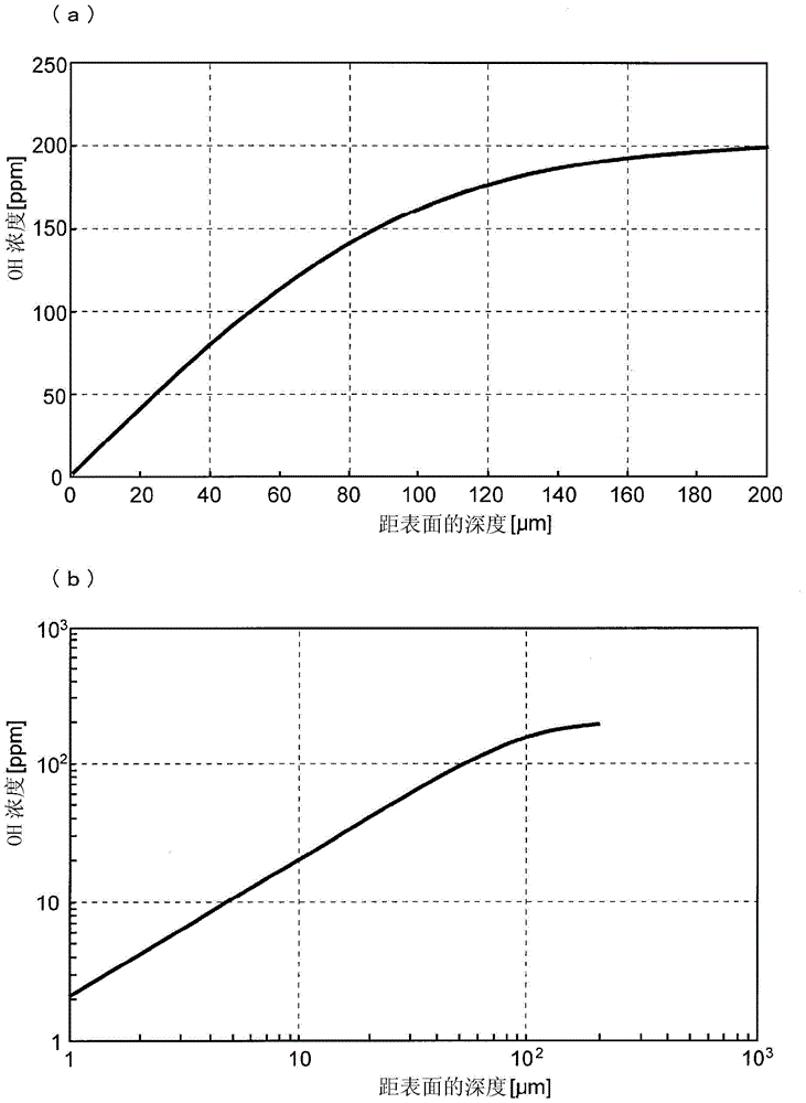 A discharge ionization current detector