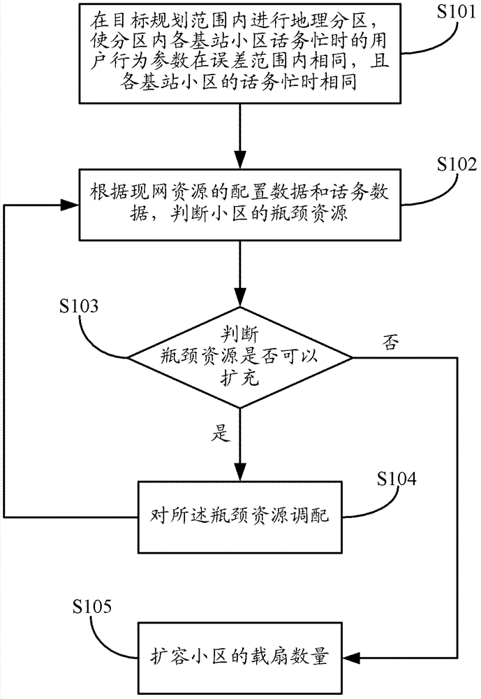 A partition expansion method and device for a cellular wireless communication network