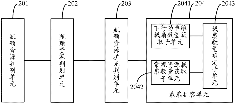 A partition expansion method and device for a cellular wireless communication network