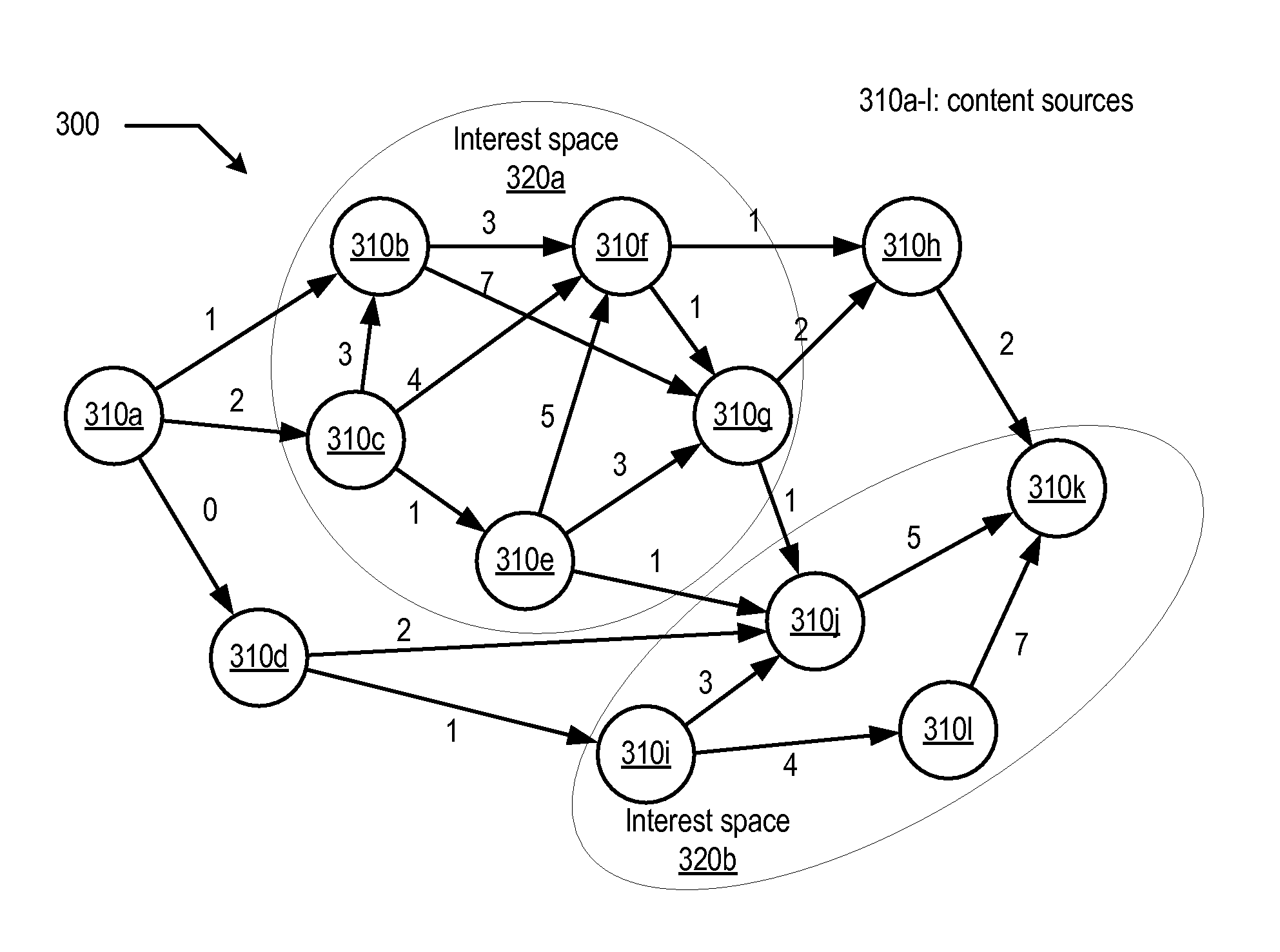 Method and system for occurrence frequency-based scaling of navigation path weights among online content sources