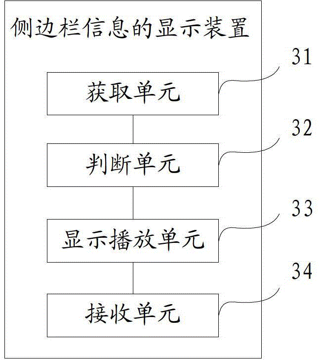 Method and device for displaying sidebar information