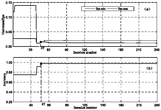 An improved DBSCAN mine water inrush spectrum identification method based on MVO