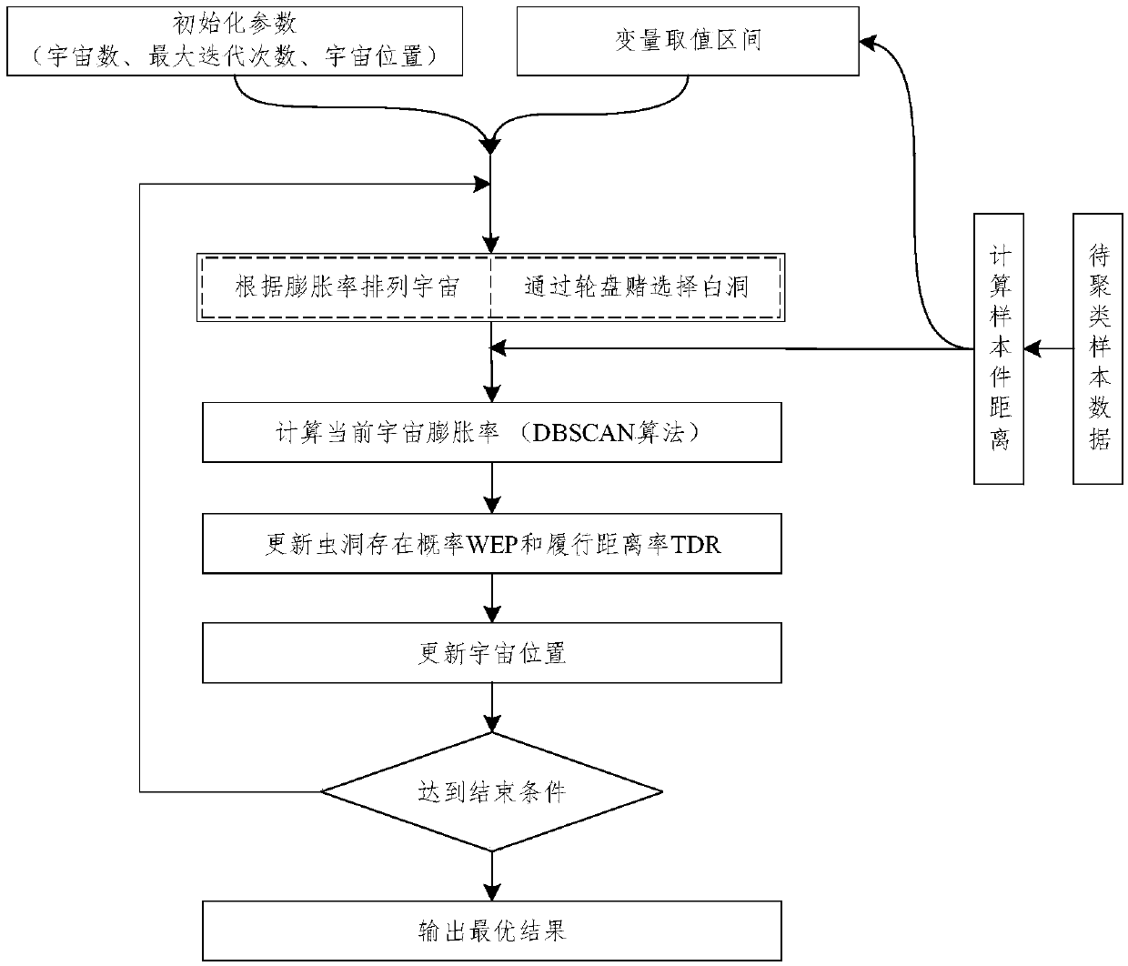 An improved DBSCAN mine water inrush spectrum identification method based on MVO