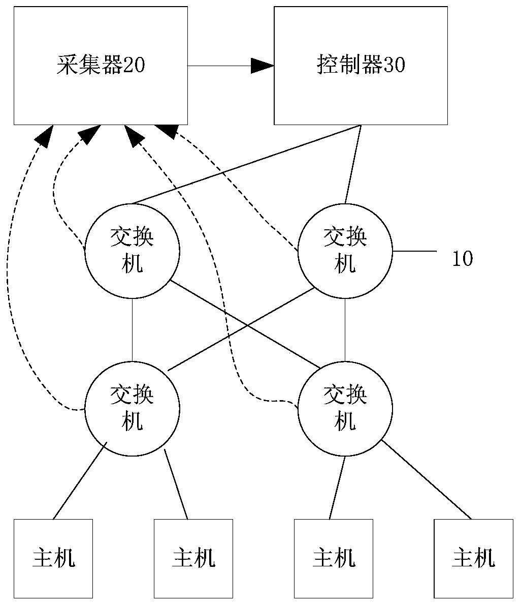 Traffic monitoring system and method based on software-defined network