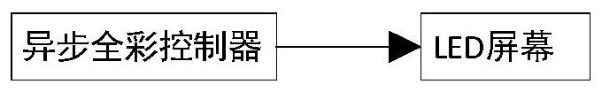 LED mirror screen display method and device