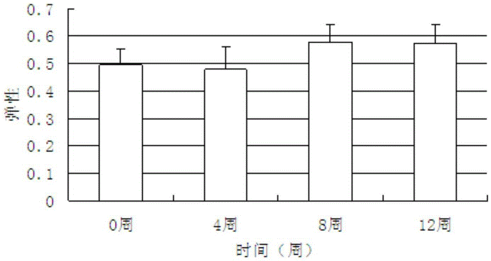 A kind of Ganoderma lucidum anti-aging face cream and preparation method thereof