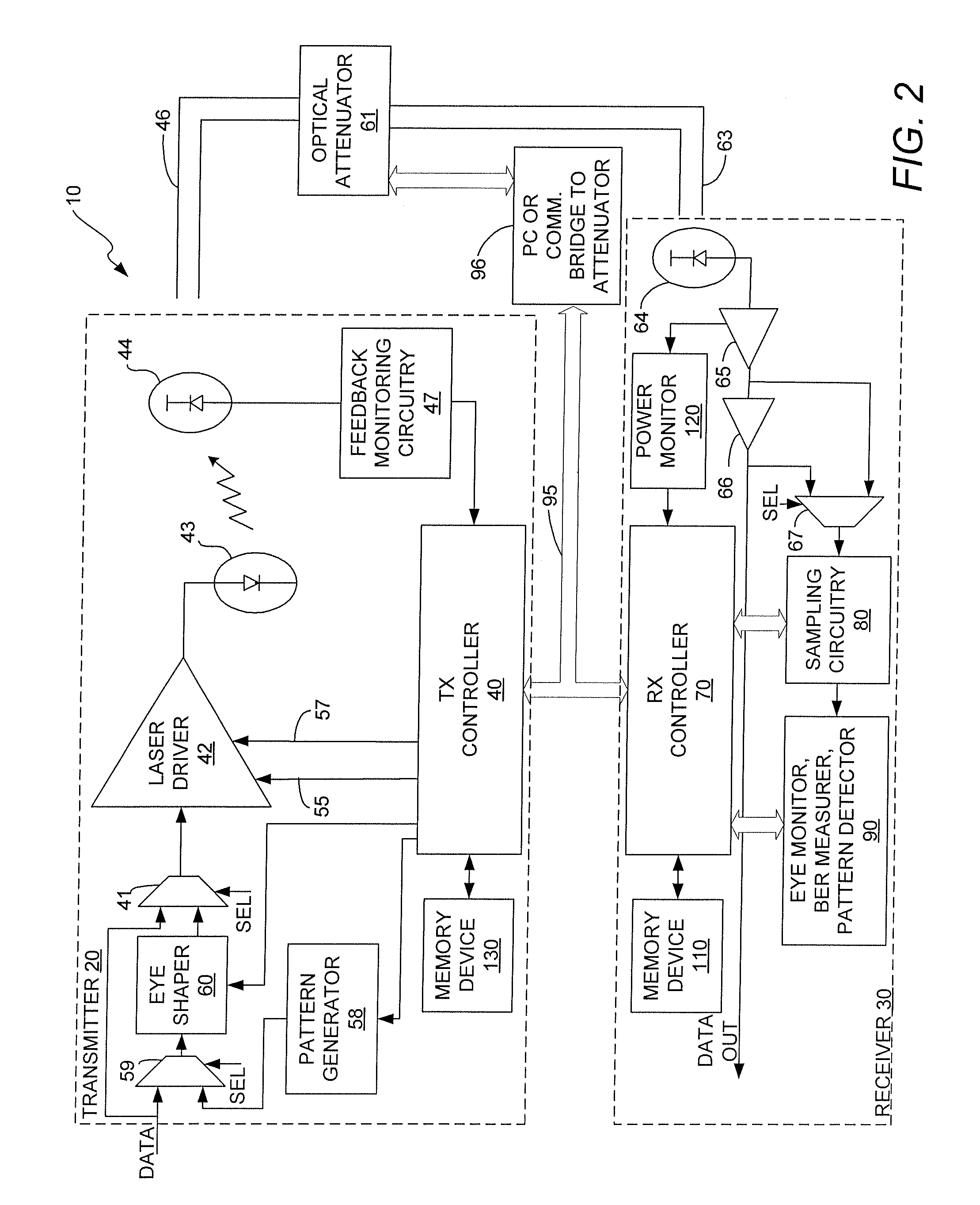 Method and apparatus for performing receiver sensitivity testing and stressed receive sensitivity testing in a transceiver